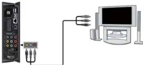 EMTEC Movie Cube S900H - 3.1.A/V EIN (A/V IN) - 1