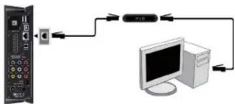 EMTEC Movie Cube S900H - Ethernet connection - 1