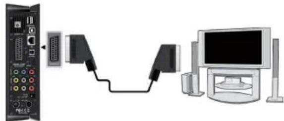 EMTEC Movie Cube S900H - 3.3.Sortie Peritel - 1