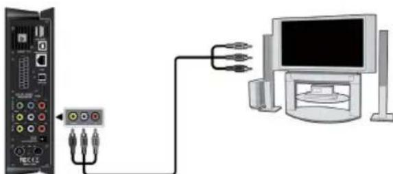 EMTEC Movie Cube S900H - 3.2.Salida de A/V - 1