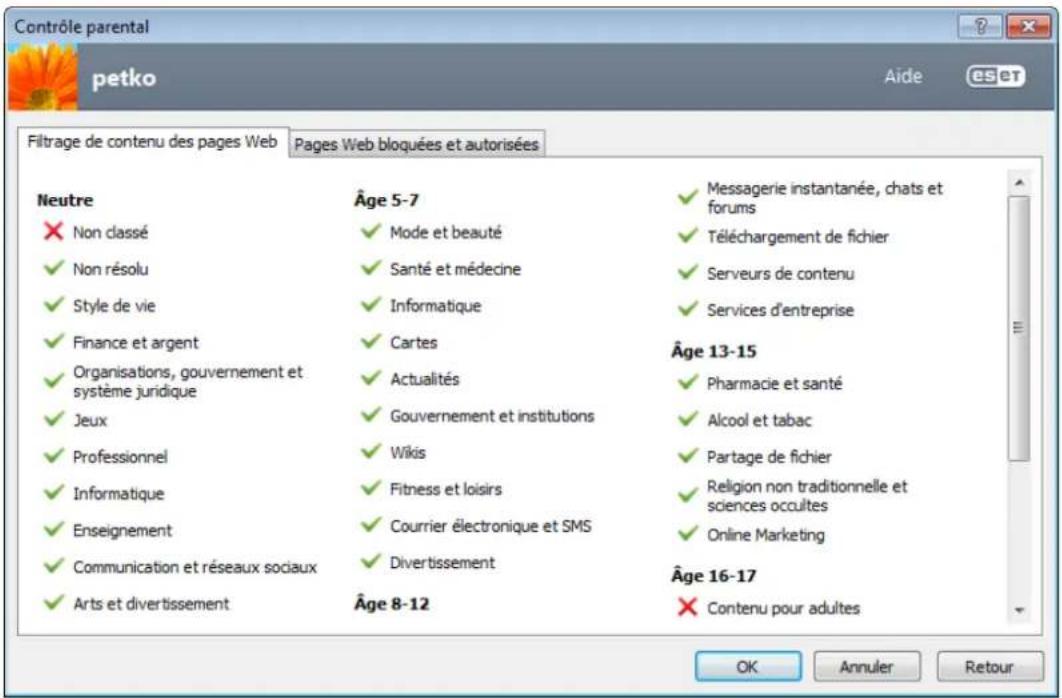 ESET Smart Security 6 - Filtrage de contenu des pages Web - 1