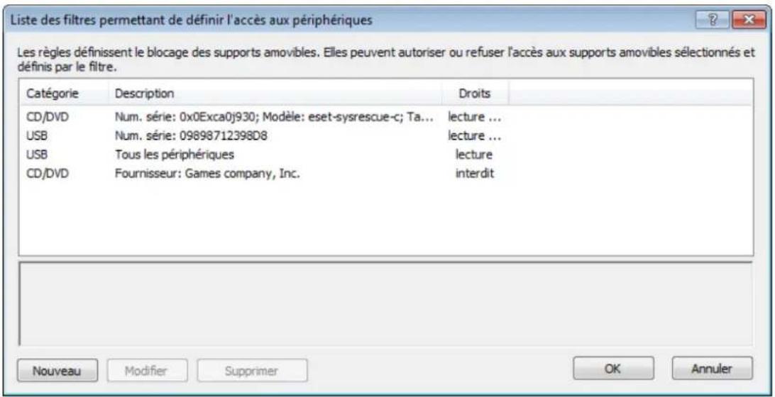 ESET Smart Security 6 - Regles de filtrage - 1