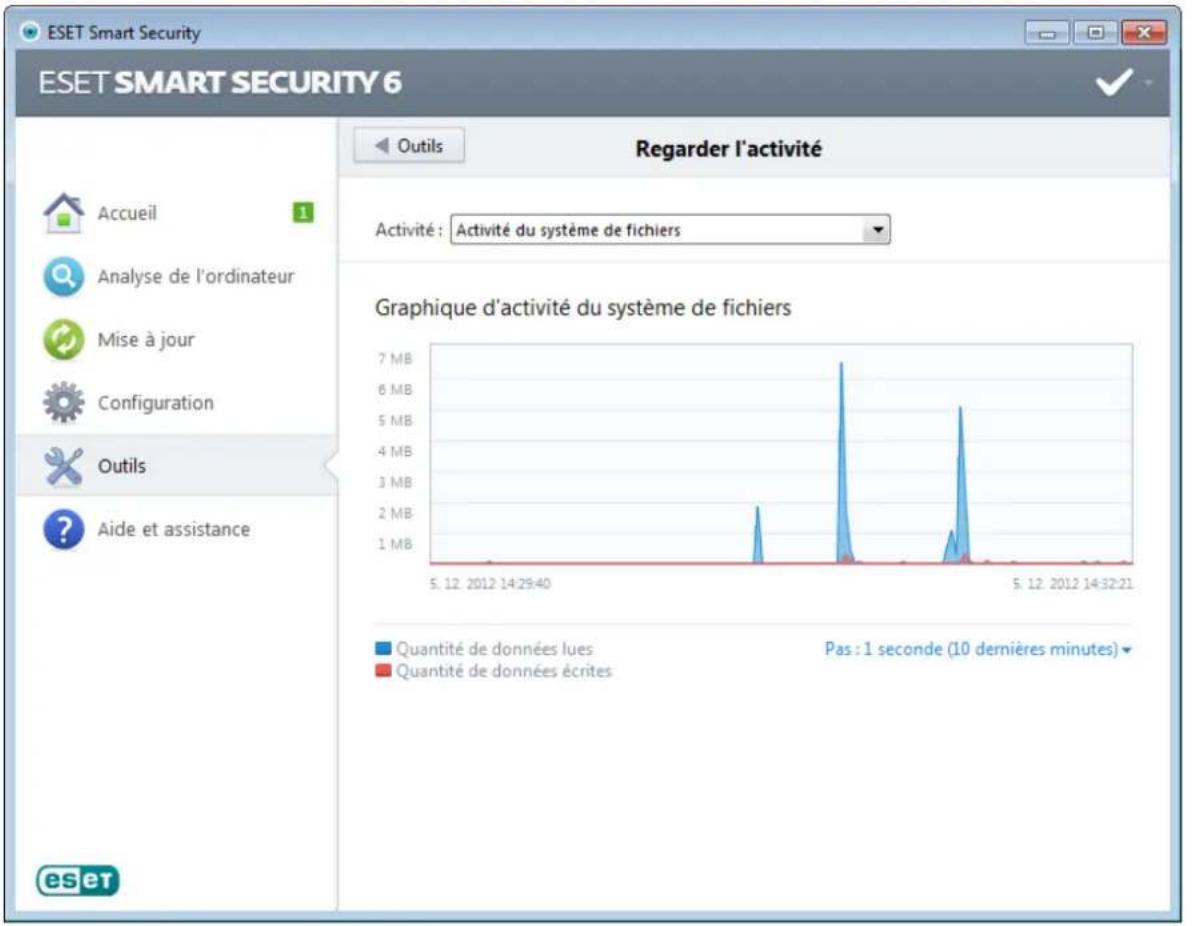 ESET Smart Security 6 - Surveiller l'activité - 1