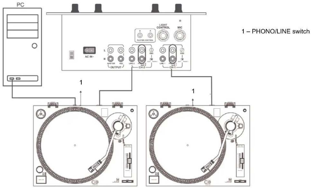 PC AC IN~ LIGHT CONTROL MIC PLAYER CONTROL L R MASTER REC OUTPUT LMC 2 PWM 2 AUX 2 CH-2 GND LINE 1 PWM 1 AUX 1 CH-1 1 – PHONO/LINE switch 1 1