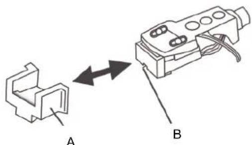 DUAL DTJ 301 USB - Removing/attaching the stylus protection cap - 1