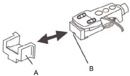 A B