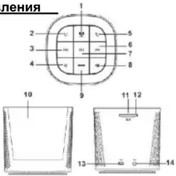 INTENSO Alarmbox - Элементы управления - 1
