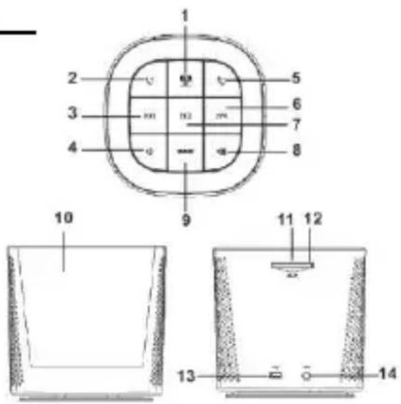 INTENSO Alarmbox - Control elements - 1