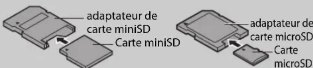 PHILIPS HTS3051BV - Remarque sur la carte mémoire SD - 1