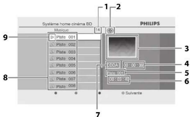 PHILIPS HTS3051BV - ListedespistesdeCDaudio - 1