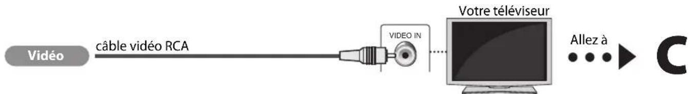PHILIPS HTS3051BV - De base (Prend en charge uniquement la résolution 480i.) - 1