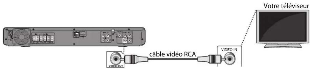 PHILIPS HTS3051BV - Connexion video standard - 1
