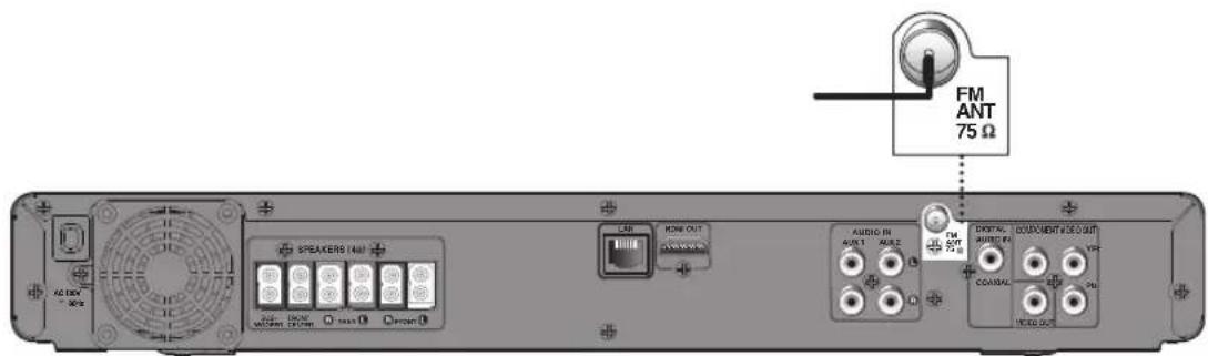 PHILIPS HTS3051BV - Connector une Antenne de Radio FM - 1