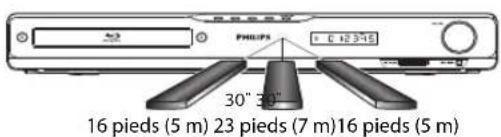 PHILIPS HTS3051BV - Utilisation de la Telecommande - 1