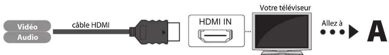 PHILIPS HTS3051BV - Sélectionnez la connexion appropriée, puis suivez l'instruction correspondante (A, B ou C) à les pages 17-18. - 1