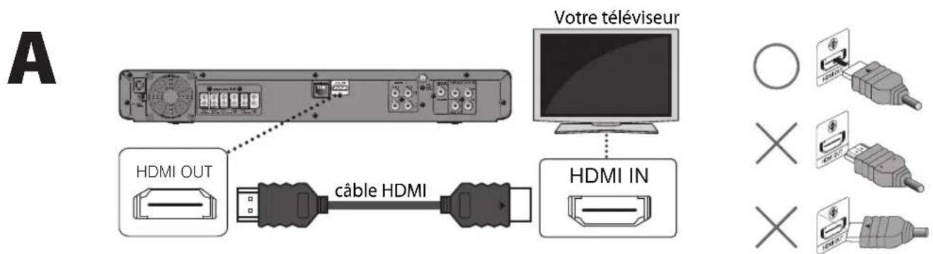 PHILIPS HTS3051BV - Connexion HDMI - 1