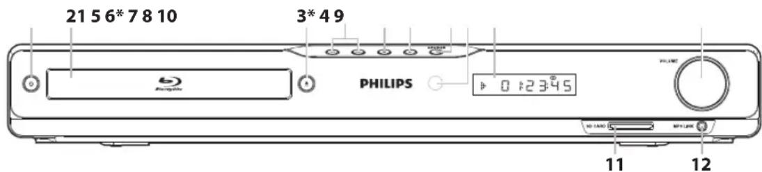 PHILIPS HTS3051BV - Panneau Avant - 1