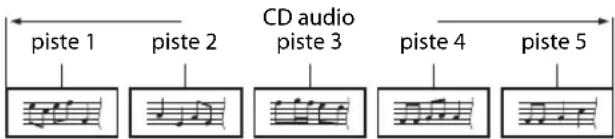 PHILIPS HTS3051BV - Conseils Relatifs à la Lecture d'un Disque - 2