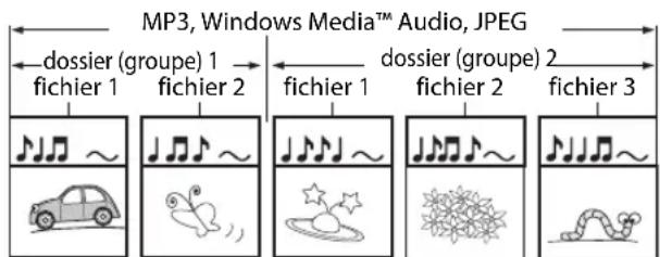 PHILIPS HTS3051BV - Conseils Relatifs à la Lecture d'un Disque - 3