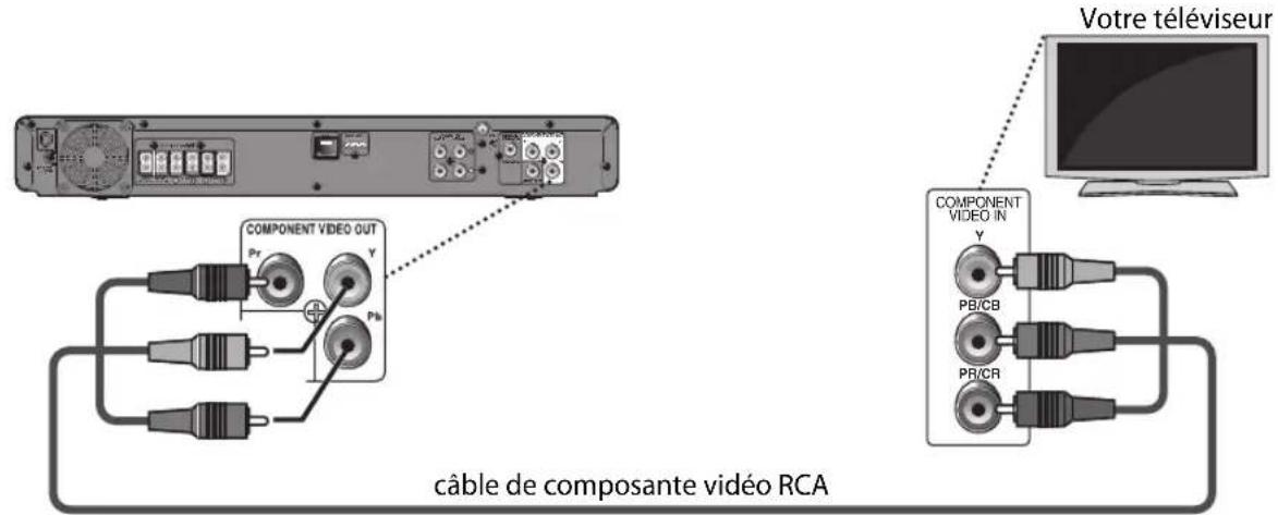 PHILIPS HTS3051BV - Connexion composante video - 1
