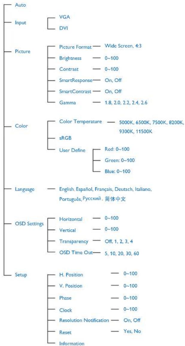 PHILIPS Brilliance 209CL2SB - OSD菜单 - 1