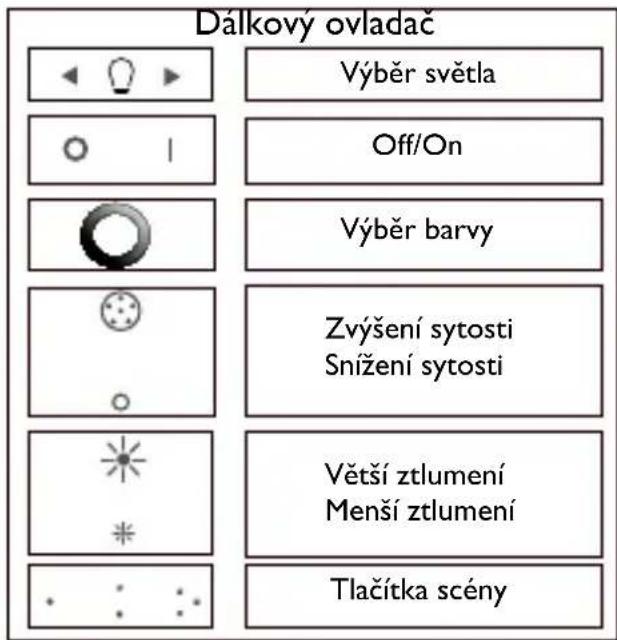 PHILIPS LivingColors 6916431PH - Vytvoření osobního prostředí pomocí světla - 2