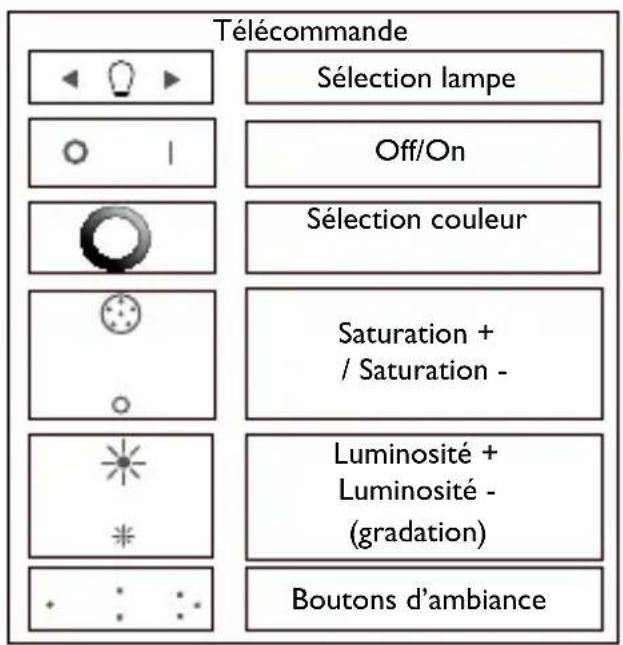 PHILIPS LivingColors 6916431PH - Créer votre propre ambiance à l'aide d'une lumière - 2