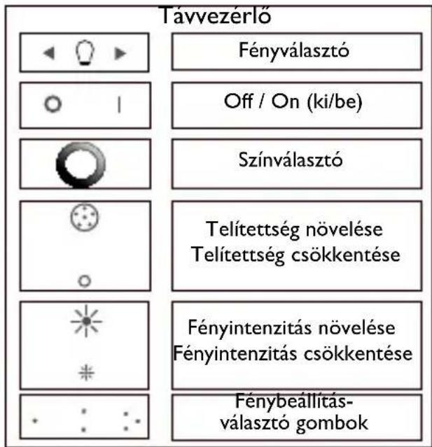PHILIPS LivingColors 6916431PH - Személyes hangulatú környezet megteremtése a fény segítségével - 2