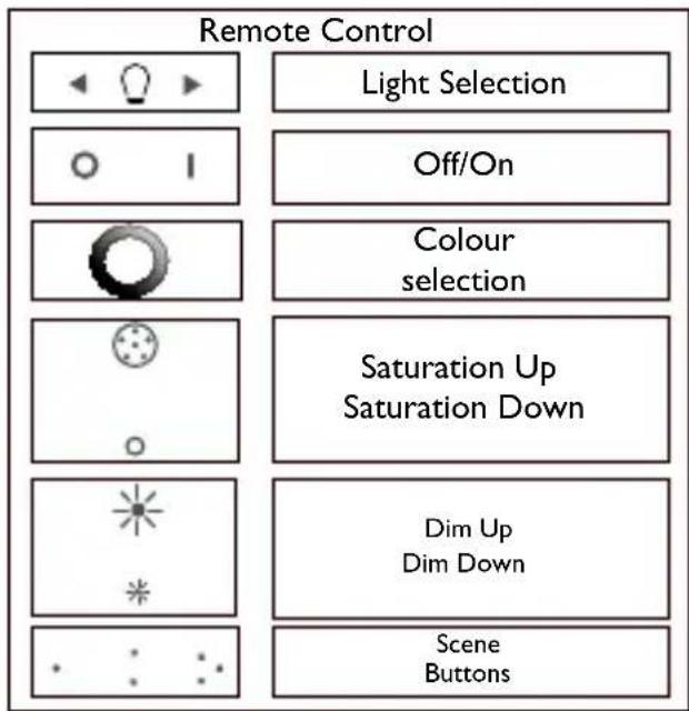 PHILIPS LivingColors 6916431PH - Creating your personal ambience with light - 2