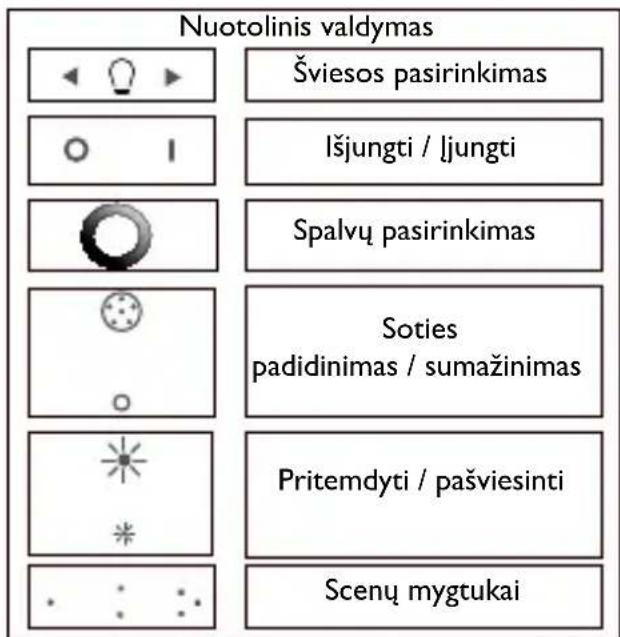 PHILIPS LivingColors 6916431PH - Ypatingos aplinkos sukūrimas naudojant šviesą - 2