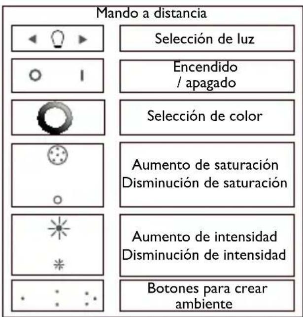 PHILIPS LivingColors 6916431PH - Crear tu ambiente personal con luz - 2