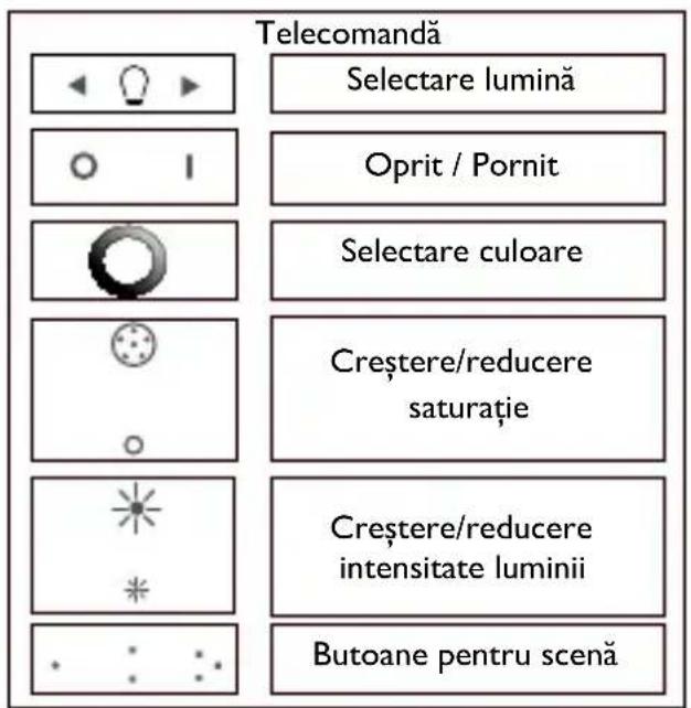 PHILIPS LivingColors 6916431PH - Creați mediul personal cu lumină - 2