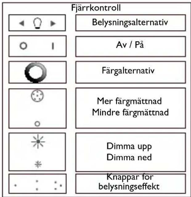 PHILIPS LivingColors 6916431PH - Skapa en personlig stämning med belysning - 2