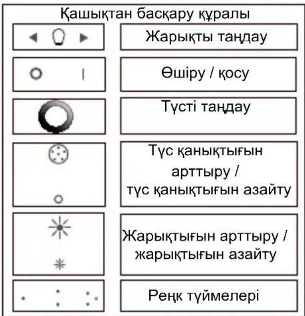 PHILIPS LivingColors 6916431PH - Жумыс бастау - 2