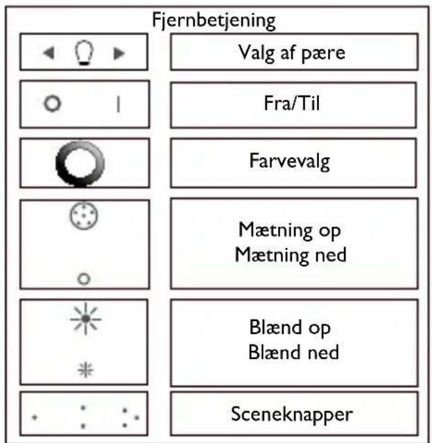 PHILIPS LivingColors 6916431PH - Skab en personlig atmosfære med lys - 2