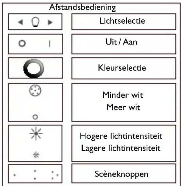 PHILIPS LivingColors 6916431PH - Een persoonlijke sfeer creëren met licht - 2