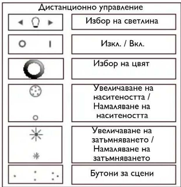 PHILIPS LivingColors 6916431PH - Създаване на лична атмосфера със светлина - 2