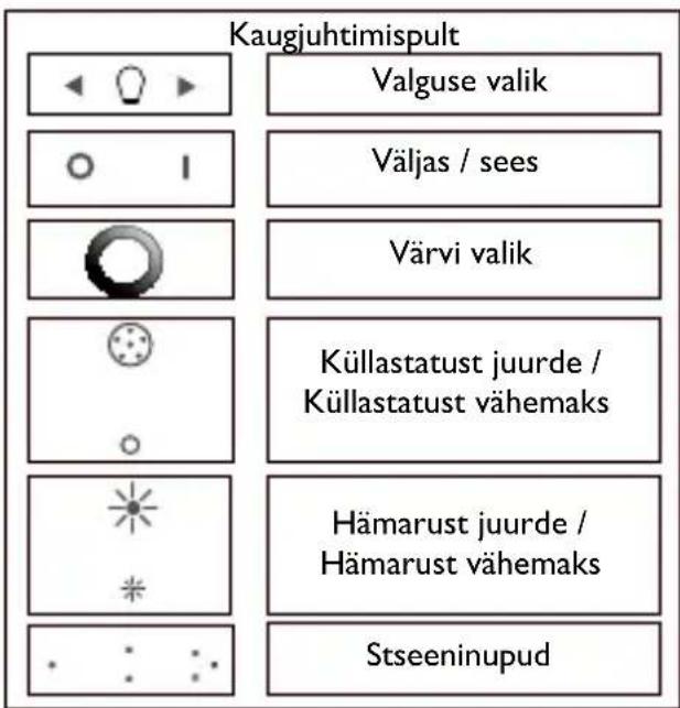 PHILIPS LivingColors 6916431PH - Personaalse öhkkonna loomine valgusega - 2