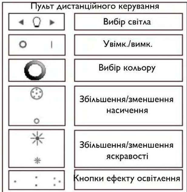 PHILIPS LivingColors 6916431PH - Створення індивідуальної неповторної атмосфери за допомогою світла - 2
