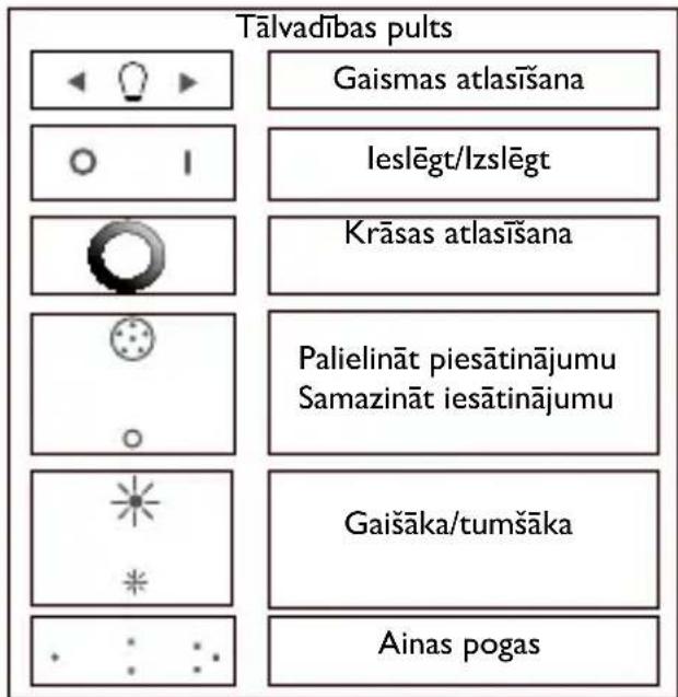 PHILIPS LivingColors 6916431PH - Vēlamās gaisotnes radīšana, izmantojot gaismu - 2