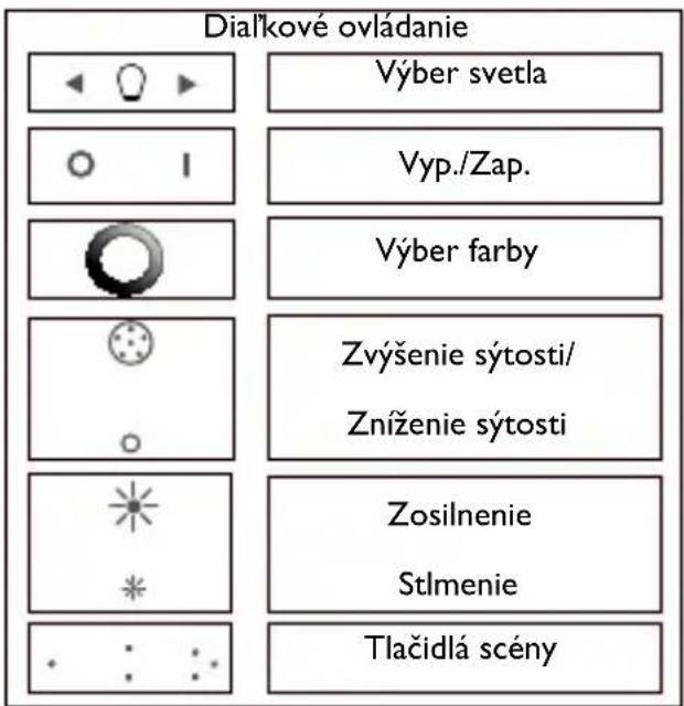 PHILIPS LivingColors 6916431PH - Vytvorenie osobnej atmosféry pomocou svetla - 2