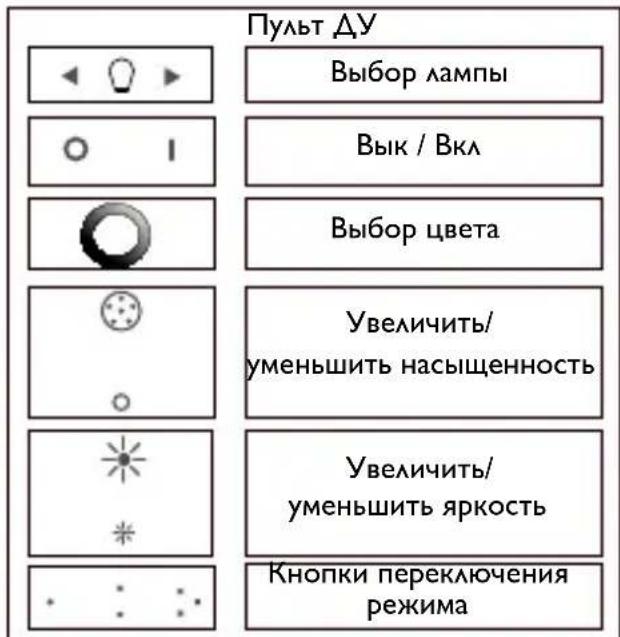 PHILIPS LivingColors 6916431PH - Создание индивидуальной атмосферы с помощью света - 2