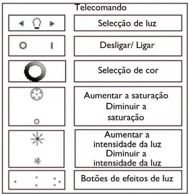 PHILIPS LivingColors 6916431PH - Criar o seu ambiente pessoal com luz - 2