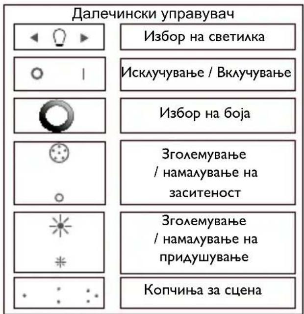 PHILIPS LivingColors 6916431PH - Креирање сопствен амбиент со светлина - 2