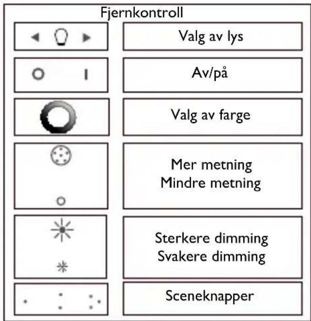PHILIPS LivingColors 6916431PH - Skape en egen stemning med lys - 2