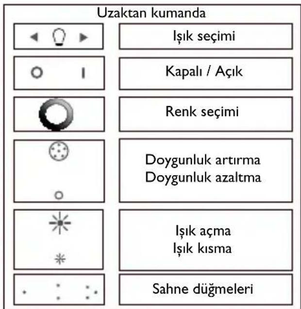 PHILIPS LivingColors 6916431PH - Kendi ışıklı ortamınızı yaratma - 2
