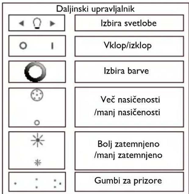 PHILIPS LivingColors 6916431PH - Ustvarjanje osebnega vzdušja s svetlobo - 2