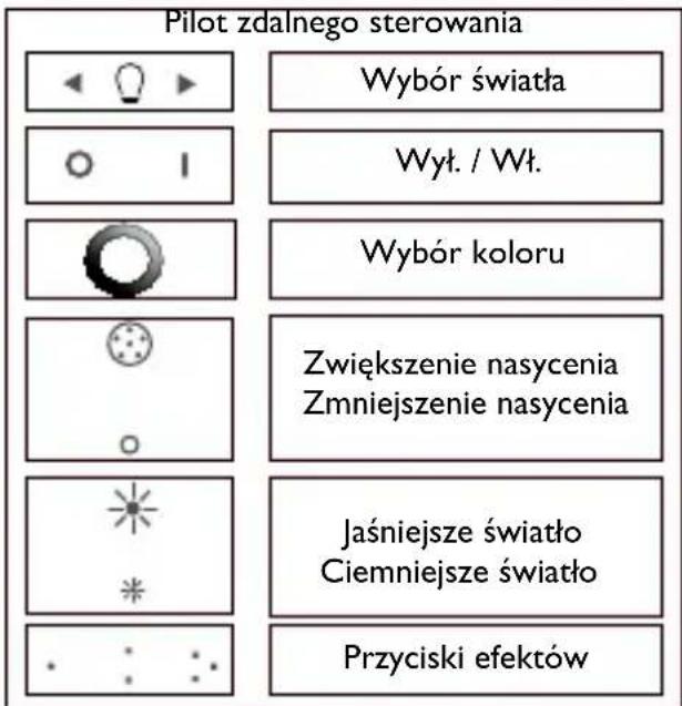 PHILIPS LivingColors 6916431PH - Kreowanie wyjątkowej atmosfery za pomocą światła - 2