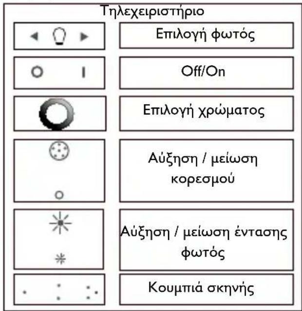 PHILIPS LivingColors 6916431PH - Δημιουργία προσωπικής ατμόσφαιρας με το φως - 2