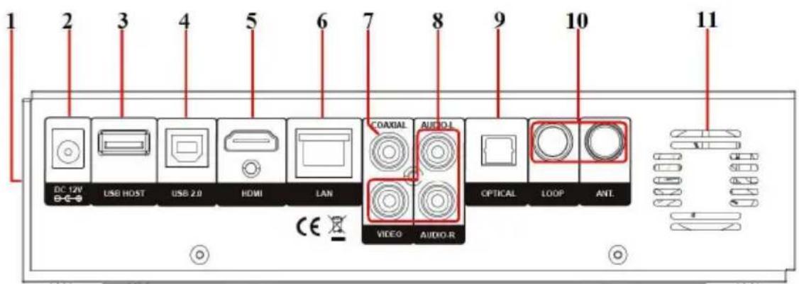 Eminent hdMEDIA EM7282 - Description des connexions - 1
